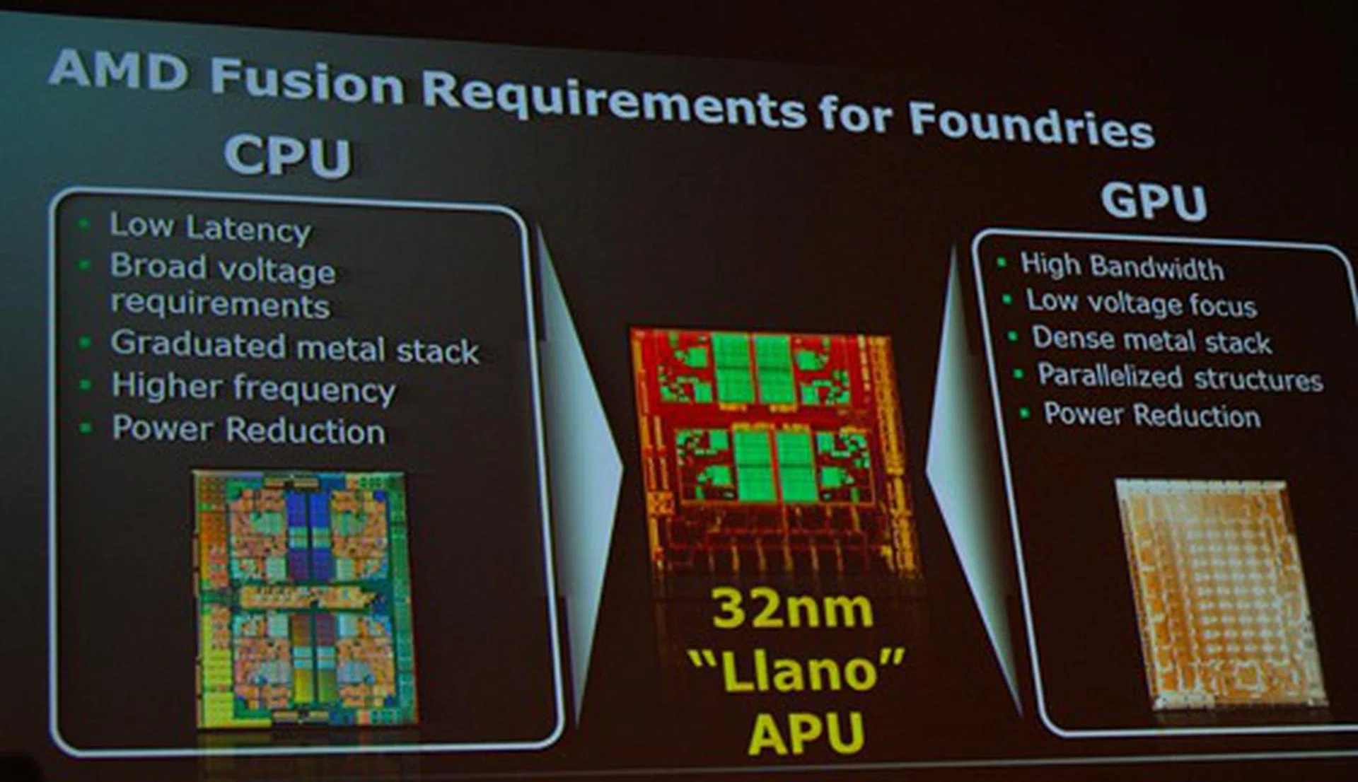 The requirements that make up the 32nm Llano APU, which is also AMD's first power-gated CPU. Hopefully this would mean a more power efficient APU that's able to shut down unused CPU cores completely like the modern Nehalem derivative cores in Intel's lineup currently.