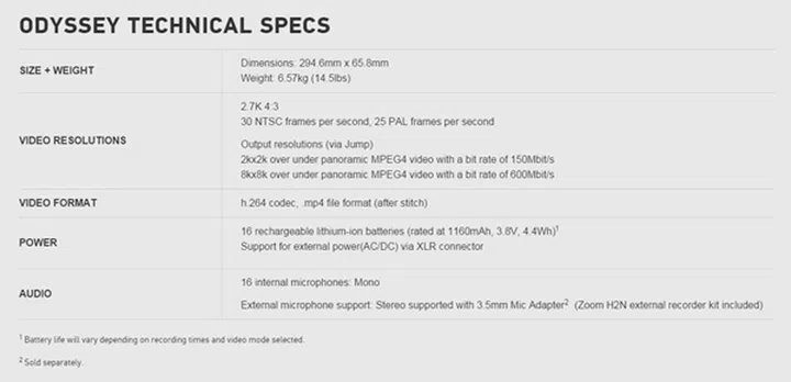 Specifications of the GoPro Odyssey.