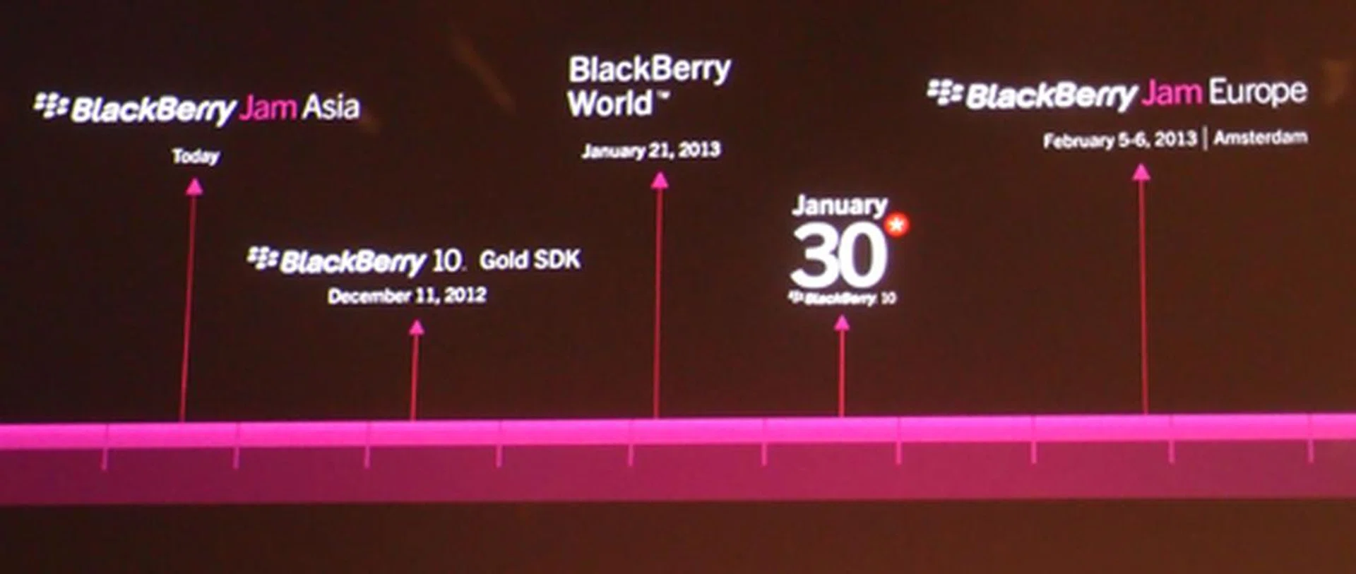 Looks like RIM's schedule for the next few months will be pretty jam (no pun intended) packed.