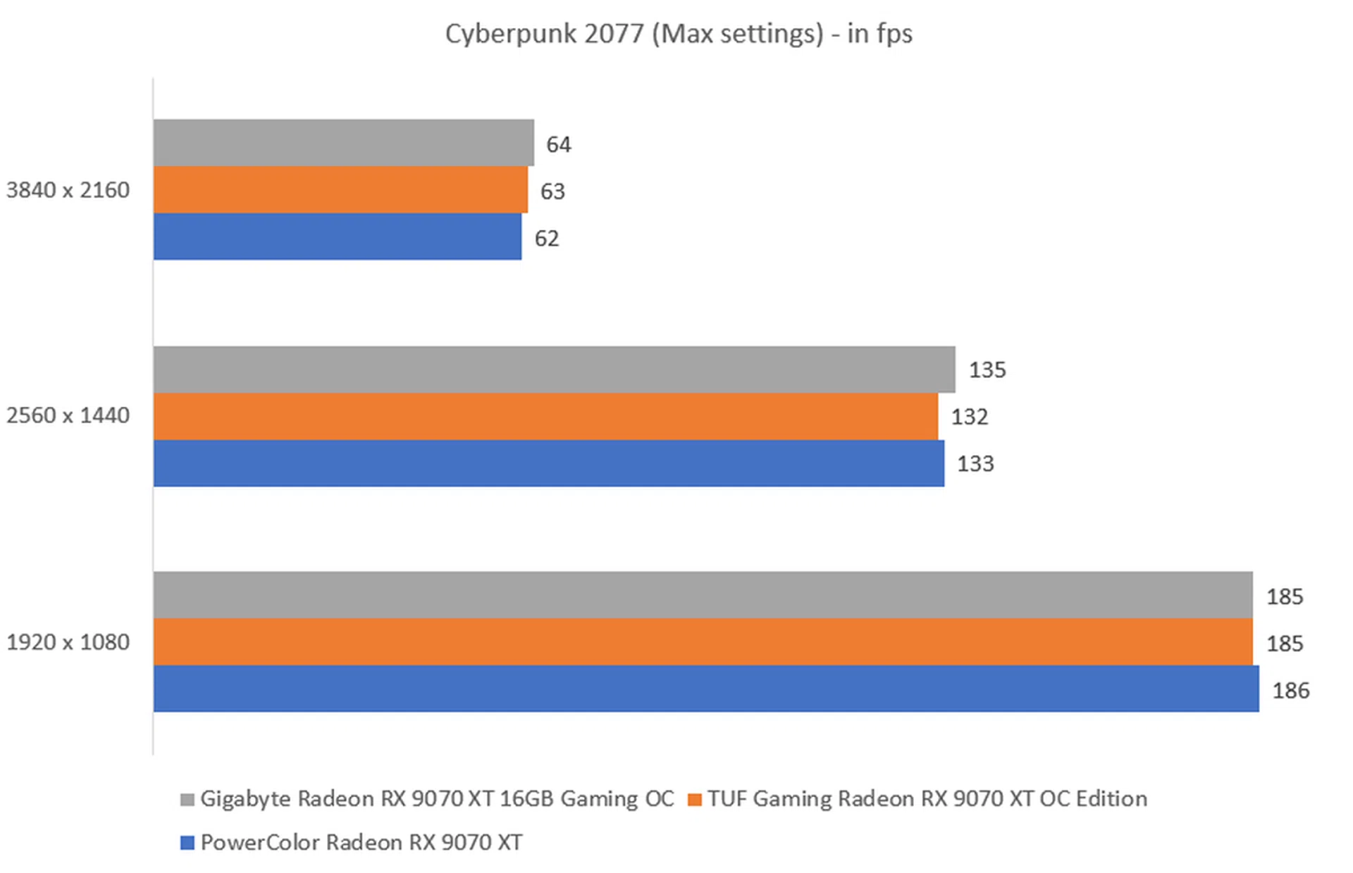The higher the frame rate, the better. Image: HWZ
