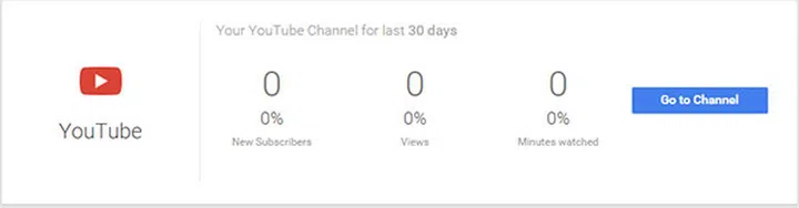 YouTube users will have the option to separate their YouTube and Google+ accounts in the coming months. 