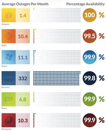 Source: Nasuni Cloud Storage Benchmark Report