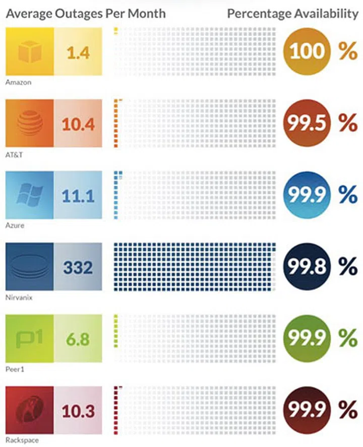 Source: Nasuni Cloud Storage Benchmark Report