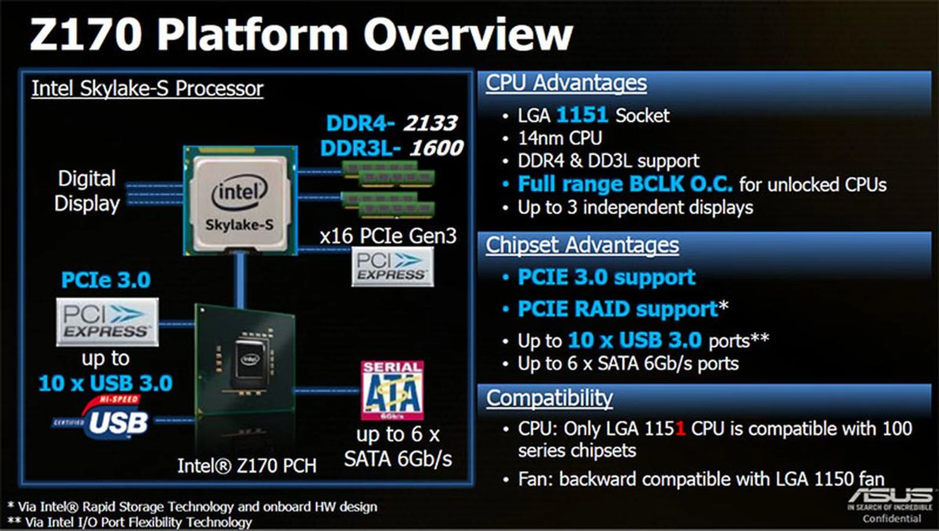 Image Source: ASUS