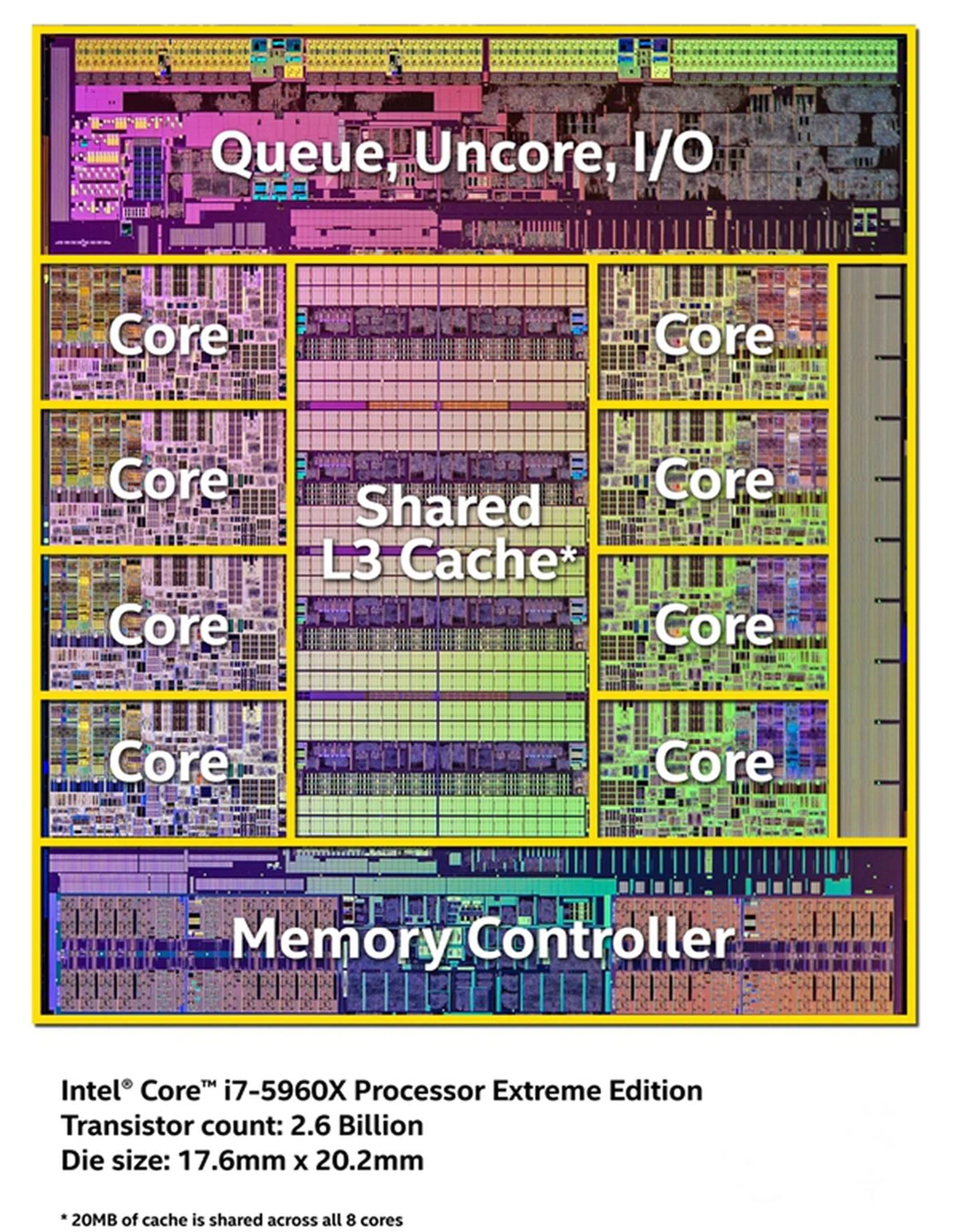 A die shot of the Intel Core i7-5960X processor. (Image source: Intel)