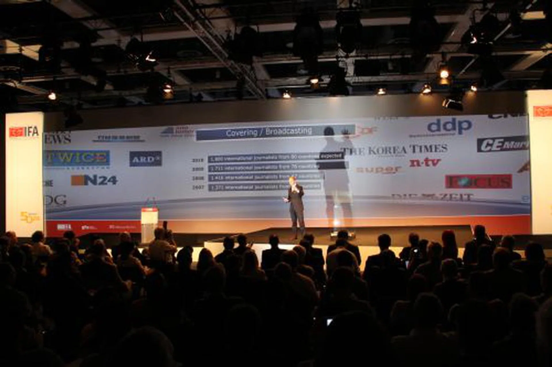 Dr. Christian Goke, the Chief Operating Officer of Messe Berlin, one of the IFA organizers, enthuses the fact that this year's show will see 1,800 international journalists from more than 80 countries.