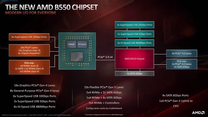 Image Source: AMD