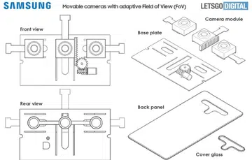 Samsung's new patent on a dual-aperture system. <br>Image source: LetsGoDigital.