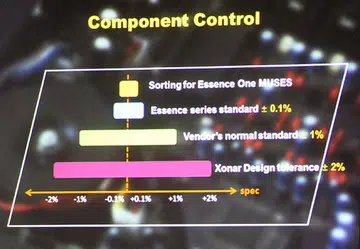 According to Ives, ASUS demands only the best components from their suppliers for their audiophile-grade Essence products. On top of that, components for the flagship MUSES Edition are cherry-picked.