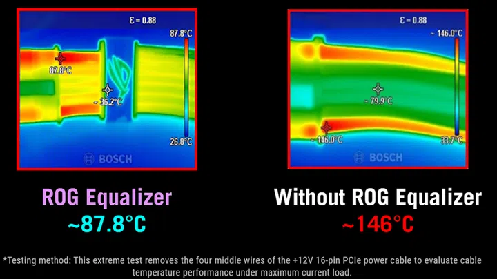 ROG Equalizer tests