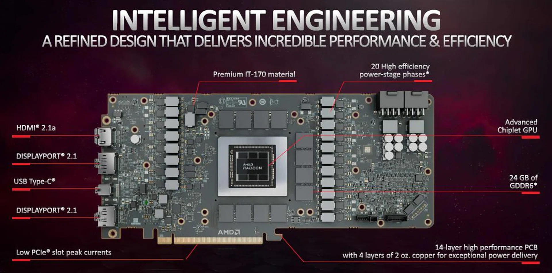 Note that this represents the Radeon RX 7900 XTX, but the RX 7900 XT is fairly similar -- the former has 20 power phases for power management and delivery while the latter sports 17 power phases. (Image source: AMD)