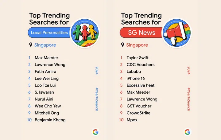 Google Year in Search 2024. Photo: Google.