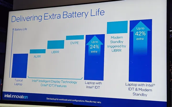 Battery life gains via Intel IDT.