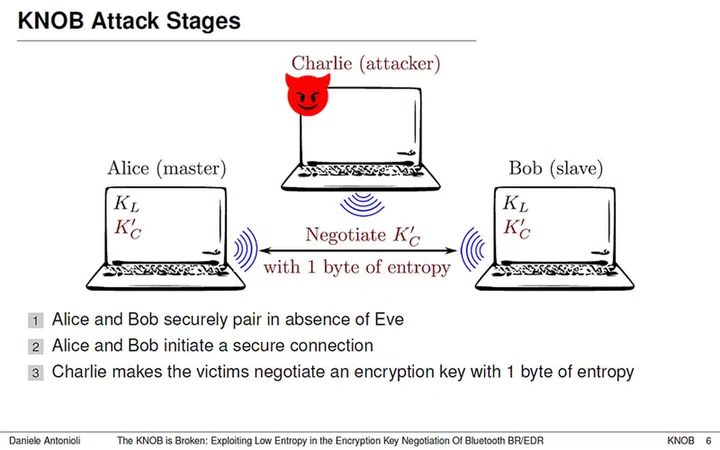 Image source:  KNOB Attack