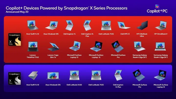 Image Credit: Qualcomm