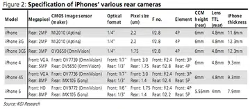 Image source: Apple Insider