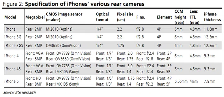 Image source: Apple Insider