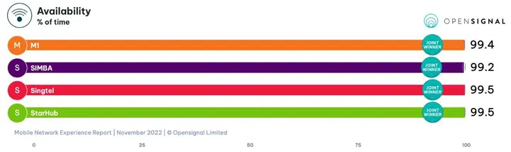 Image source: Opensignal.
