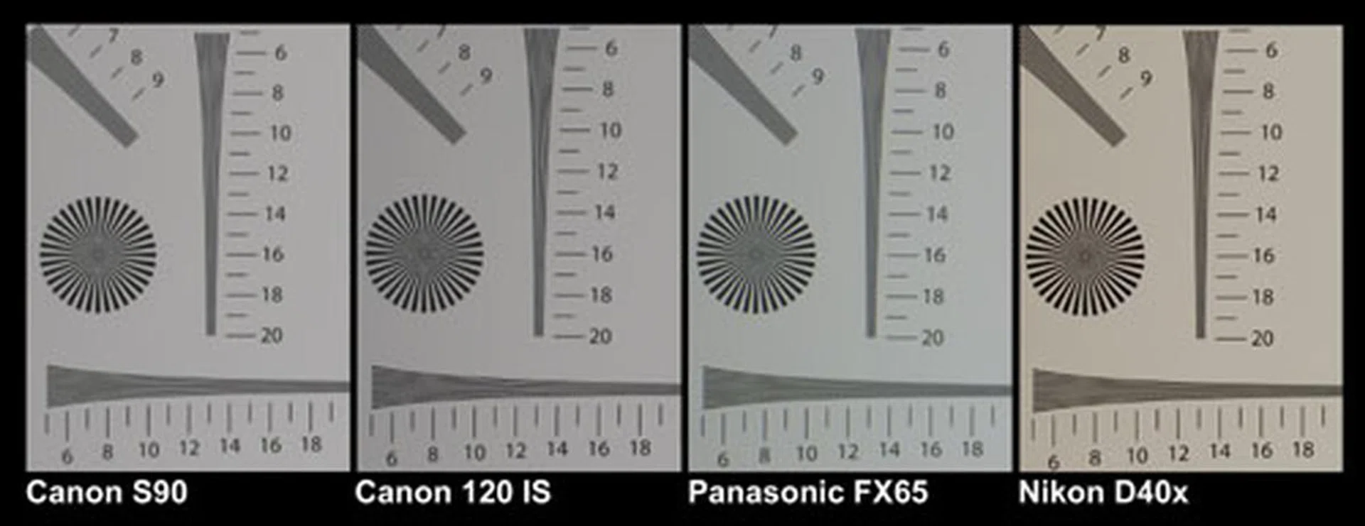 The PowerShot S90's resolution chart compared against competing cameras. Click for the full resolution image