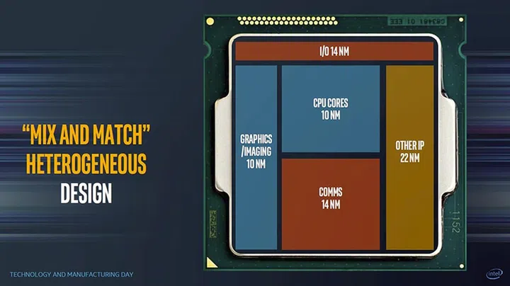 Image Source: Intel