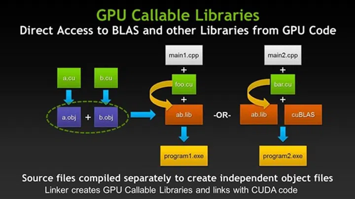 (Image Source: NVIDIA)