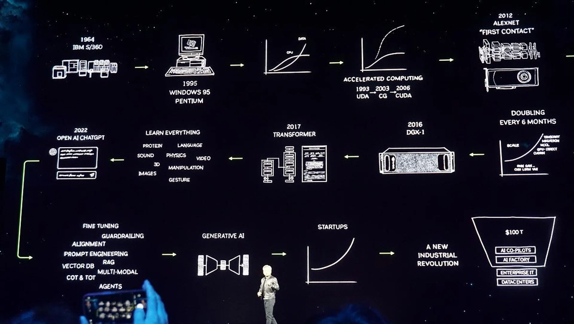 A brief look at NVIDIA's rise beyond the gaming world and its path towards enabling the new industrial revolution.