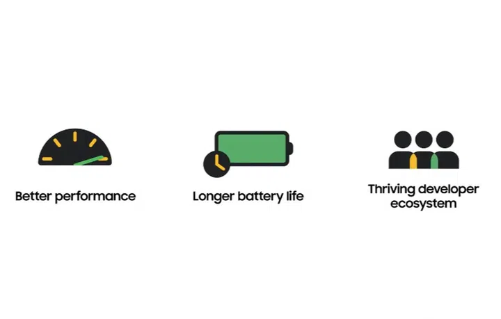 Some of the benefits of the new platform. 