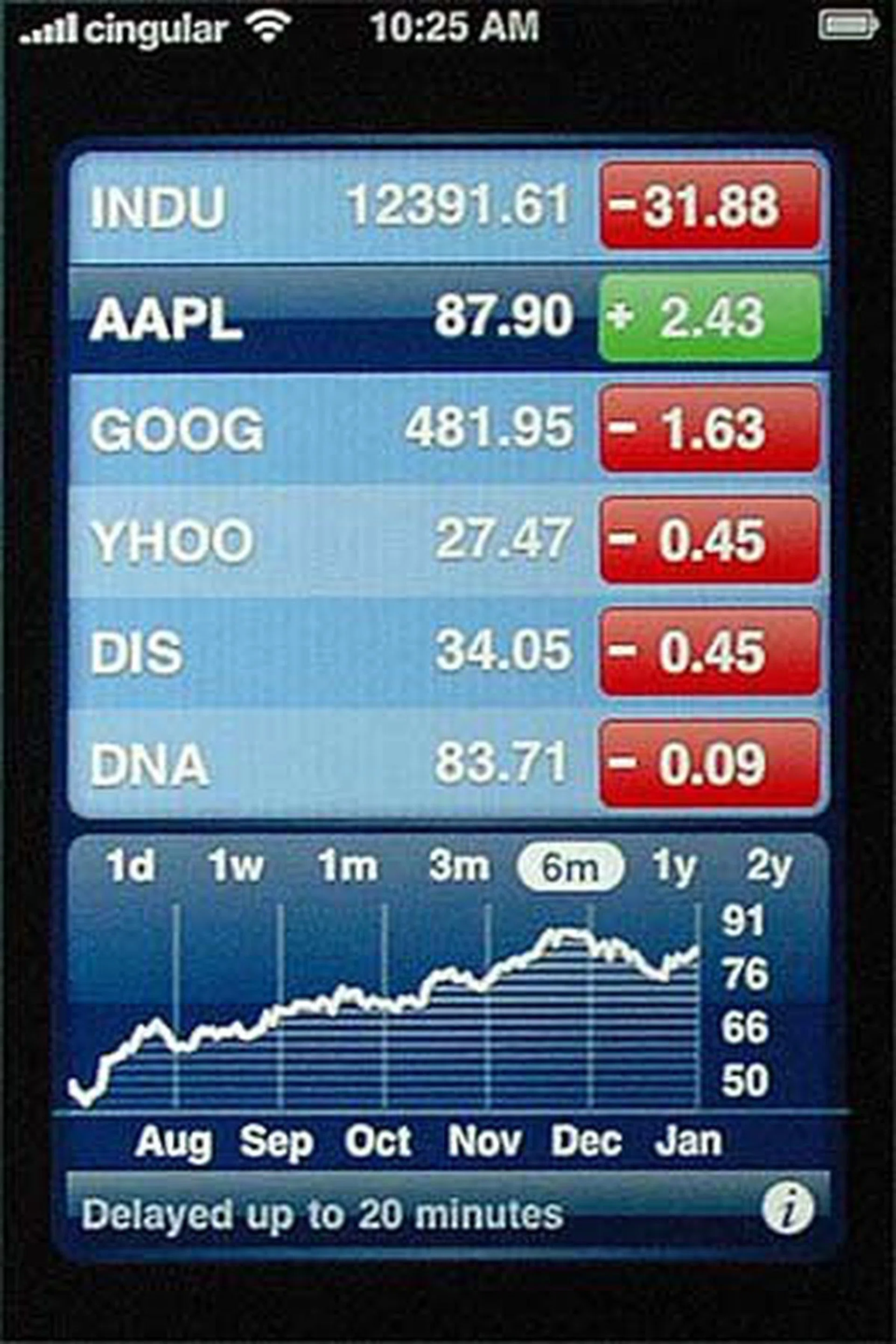 Since Mac OS X can run widgets, so should the iPhone. This is one way to add more functionality to the device.