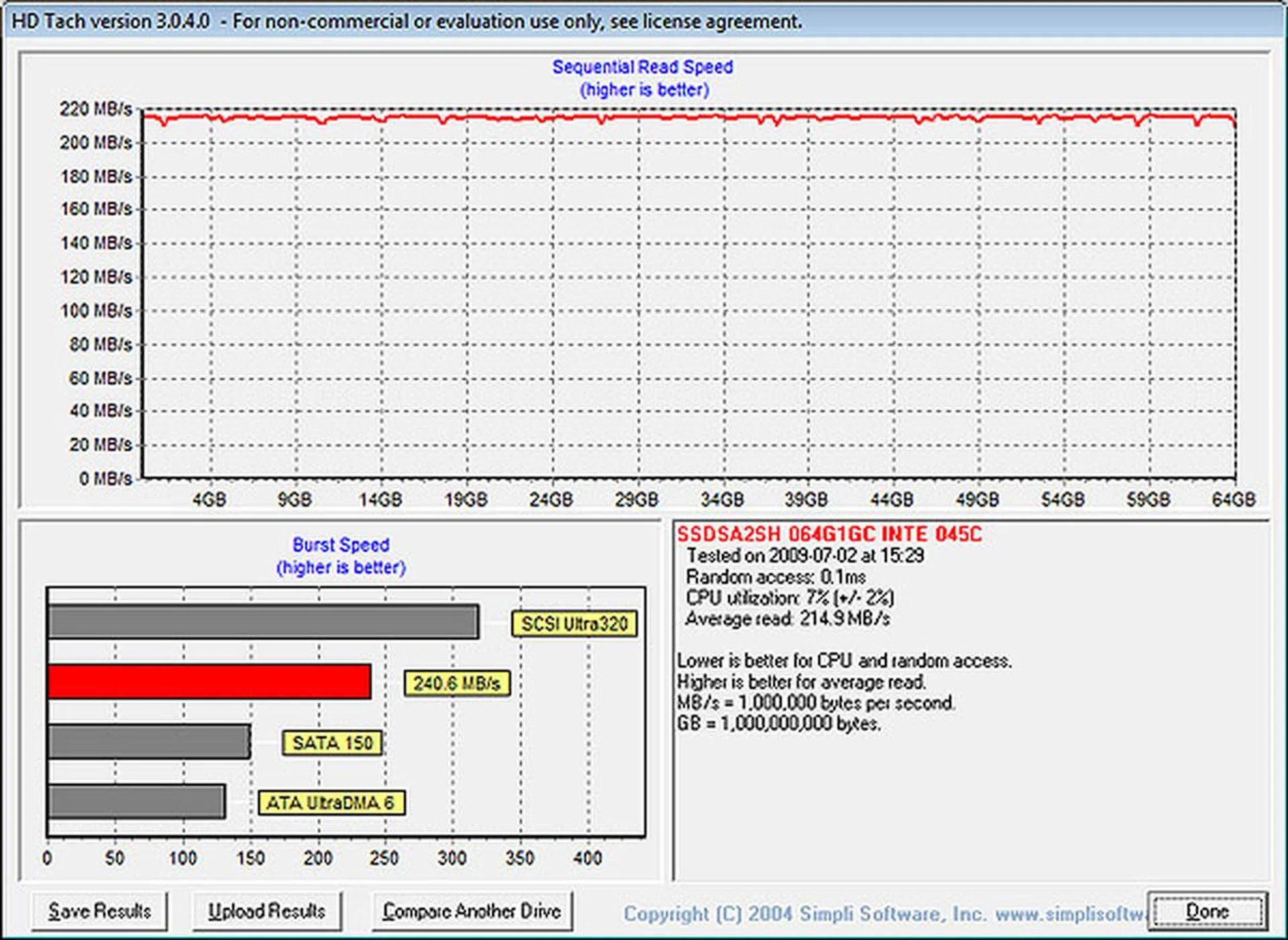 Kingston's E-series showed why they are so highly valued with a consistently fast read speed.