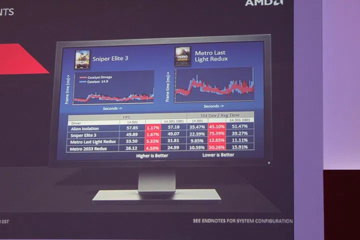 Some examples of games that will see improvements from the Frame Pacing Enhancement.