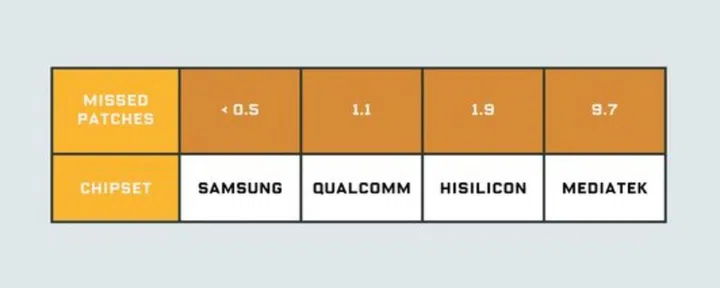 Image source: Security Research Labs/Wired
