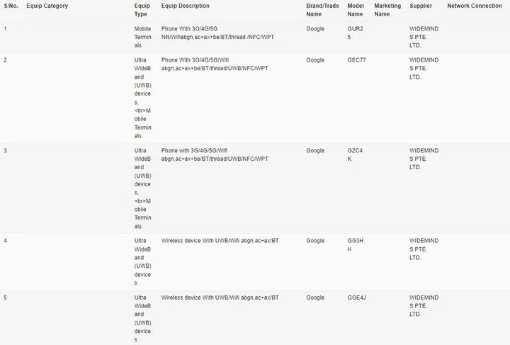 Annoyingly, phones typically get listed as some other device type in IMDA's Equipment Search catalogue despite having at least three phone categories. We're not sure if it's clever hiding or just messy bookkeeping. In this example, Pixel 9 series phones are found across two different categories. Source: IMDA.