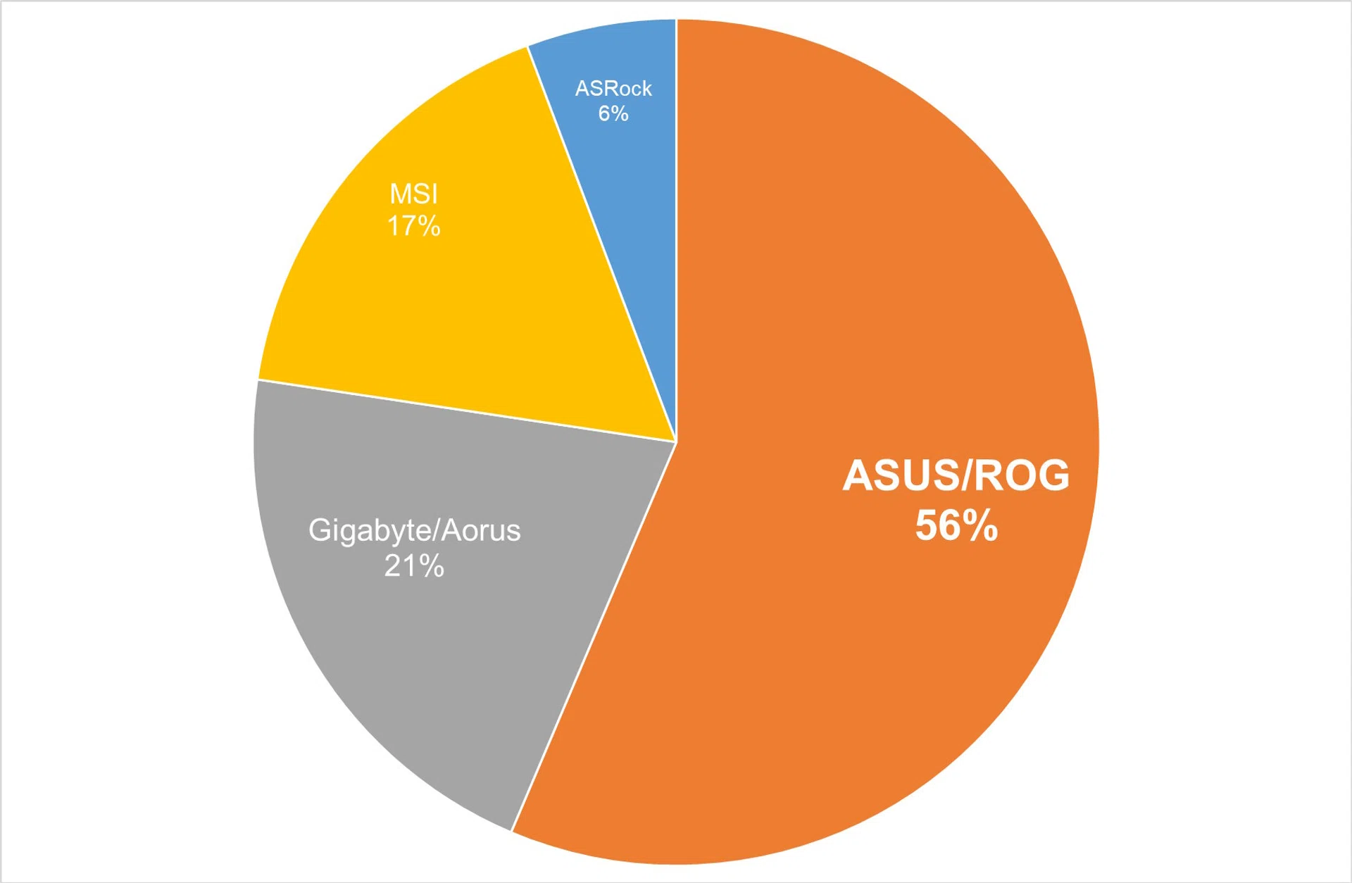 Tech Awards Readers' Choice 2024 Best Motherboard Brand