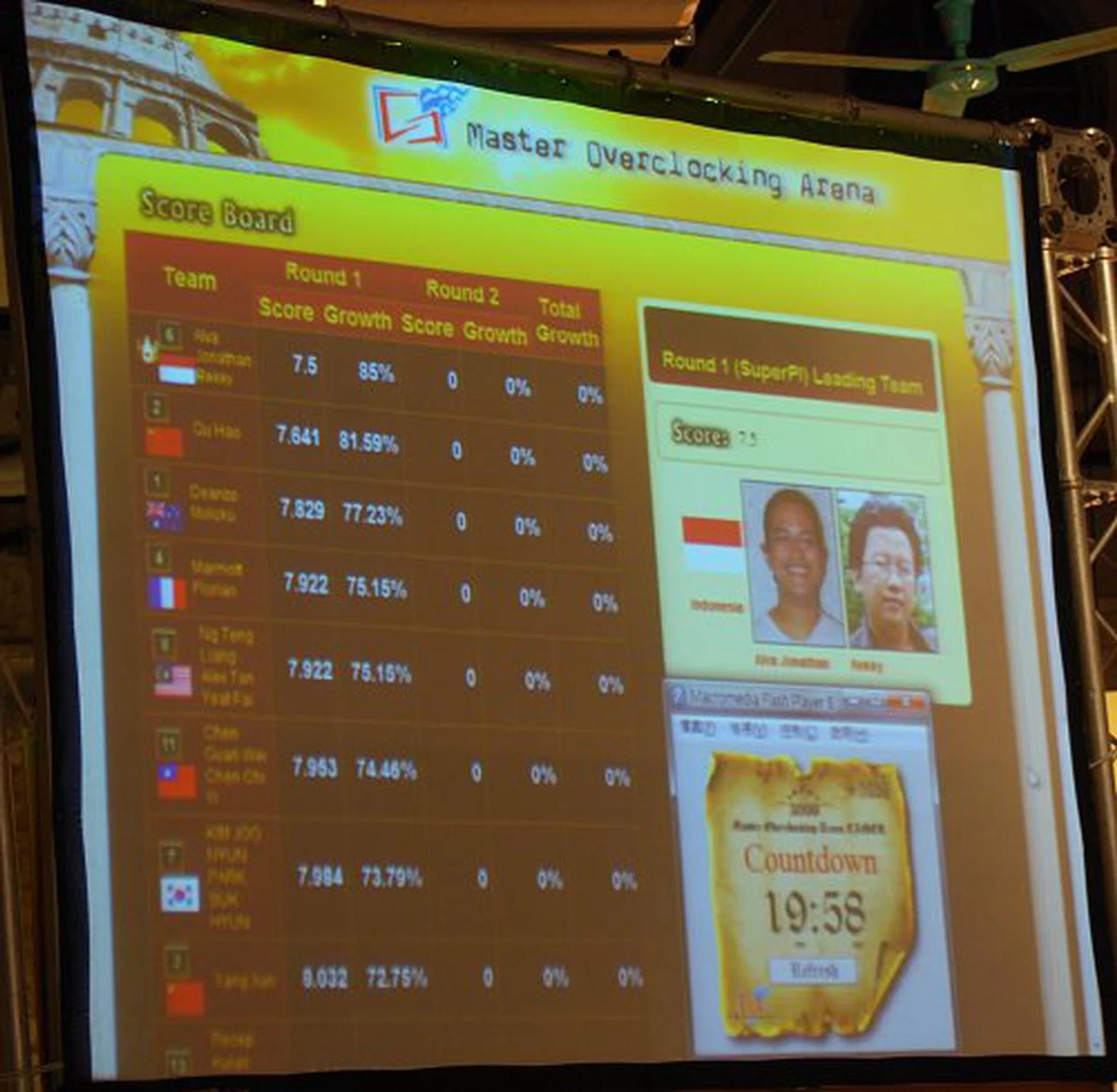  Still top of the chart with 7.5s, Indonesia's Alva Jonathan and Rekky.  