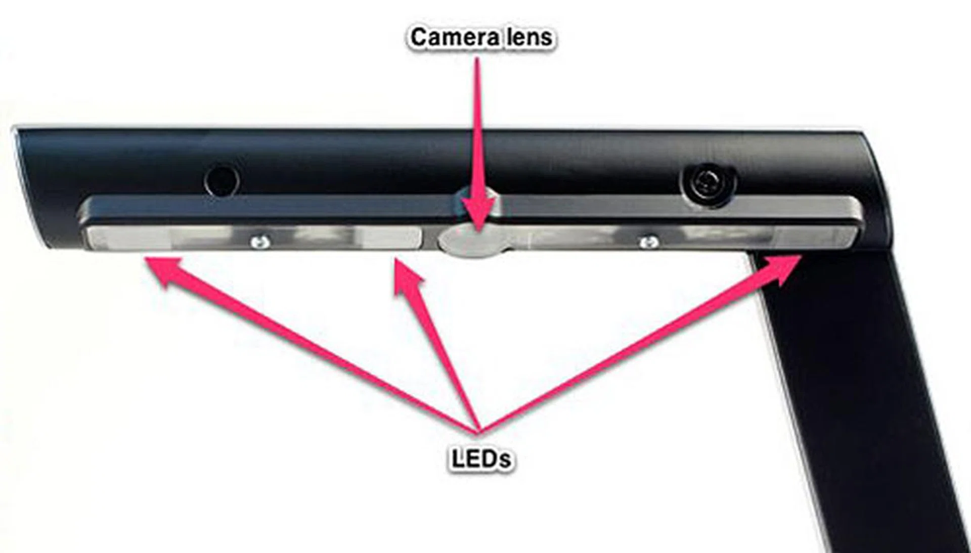 The image above shows the positions of the LEDs and camera lens. A total of six images are captured and then merged into a single image.