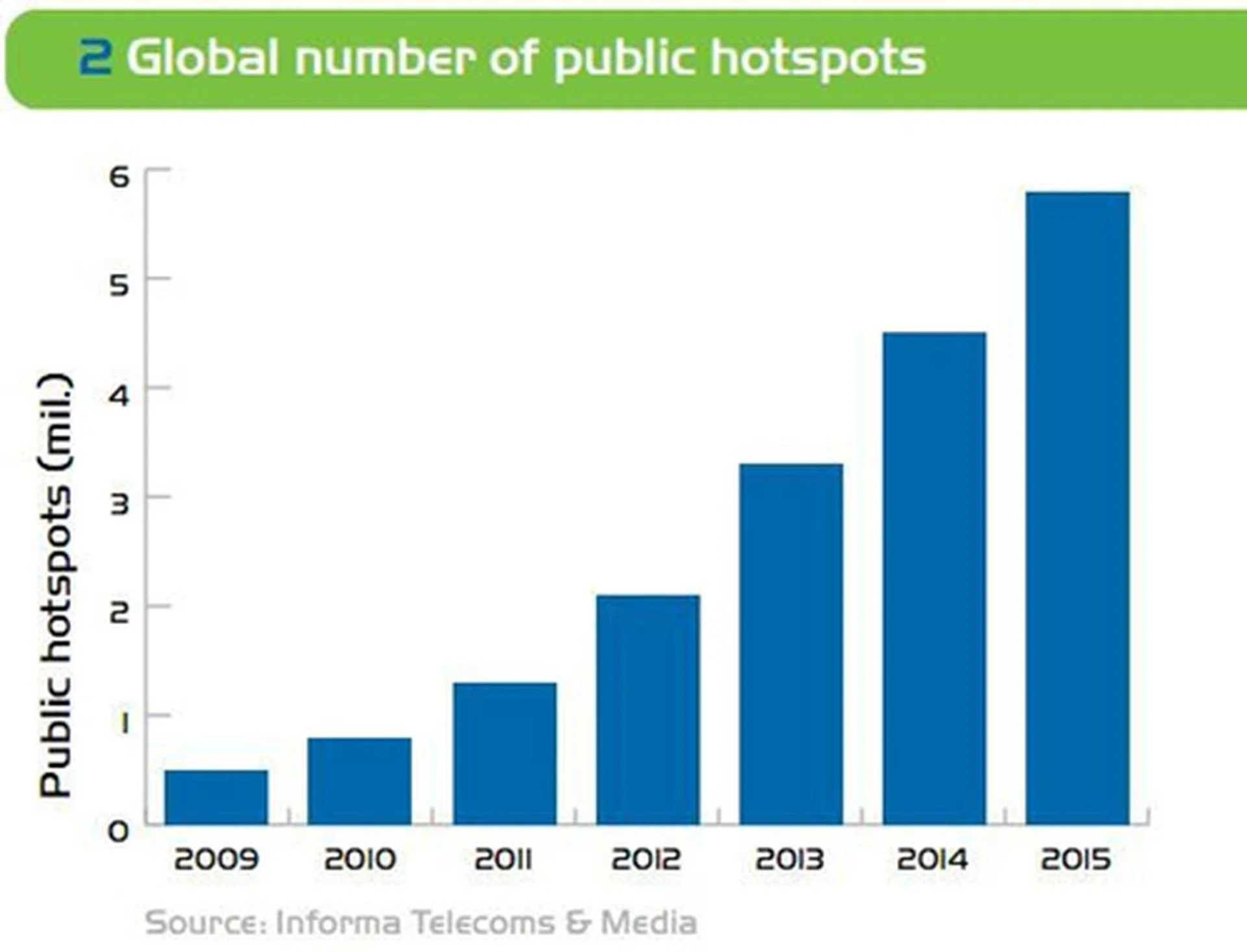 Image source: Informa Telecoms & Media