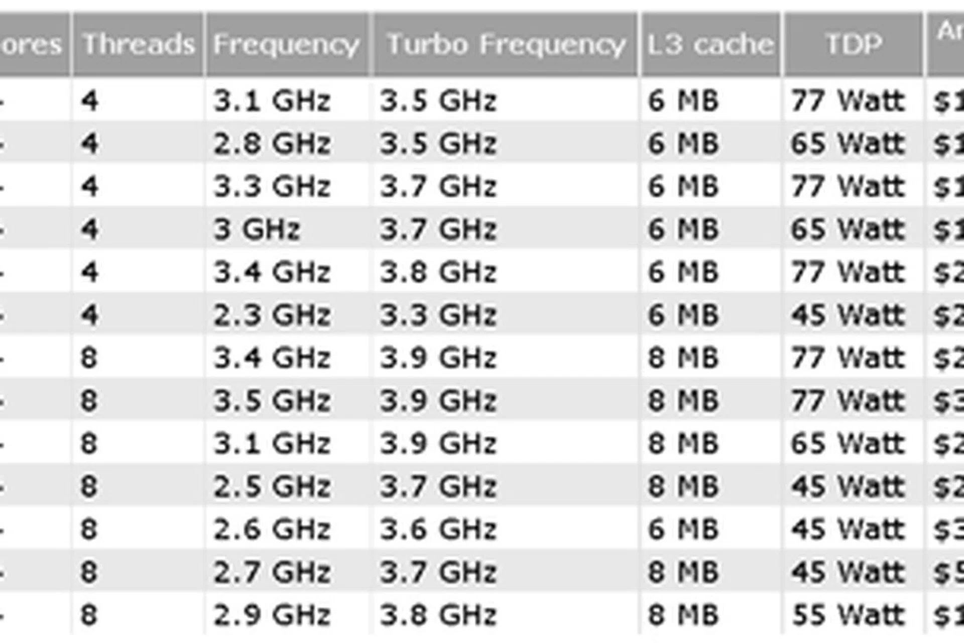 (Source CPU World)