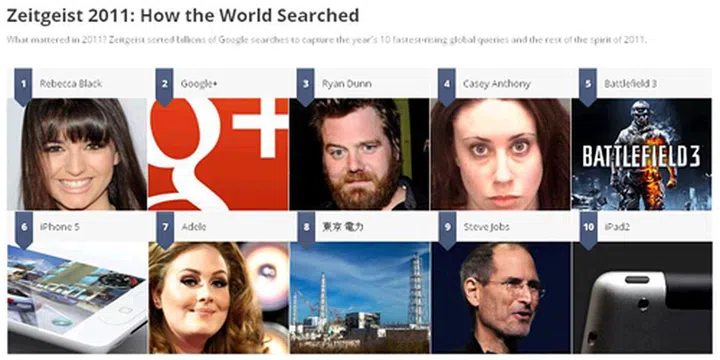 (Source: googlezeitgeist.com)