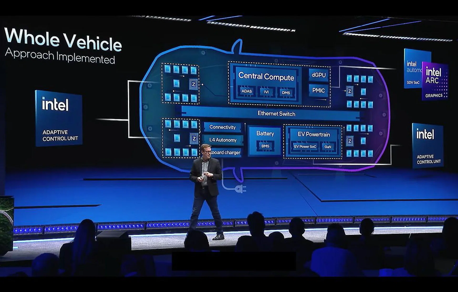 Jack Weast, Intel Fellow, VP and GM of Intel Automotive, had much to share about their all-new expanded approach for this year, including launching new partnerships and a new ACU and GPU for their platform.
(Image: Intel)