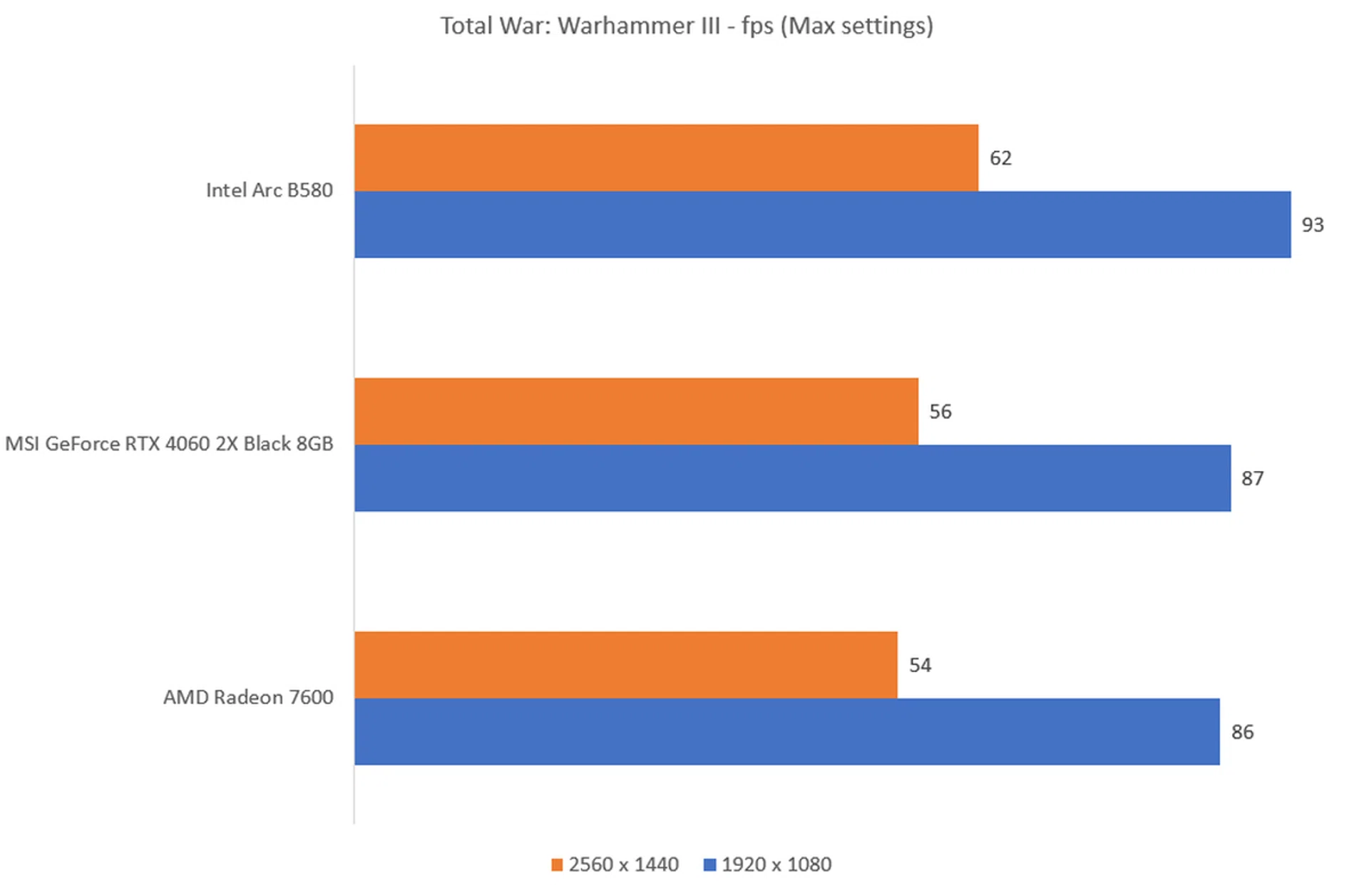 The higher the fps, the better.