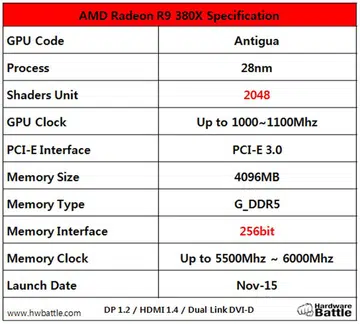 (Image source: Hardwarebattle via Videocardz.com)
