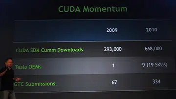 Jen-Hsun showed off this GTC statistics slide comparing last year to this year's interest in GPU Computing and just how many people are getting on the bandwagon to unlock the GPU to accelerate and innovate.