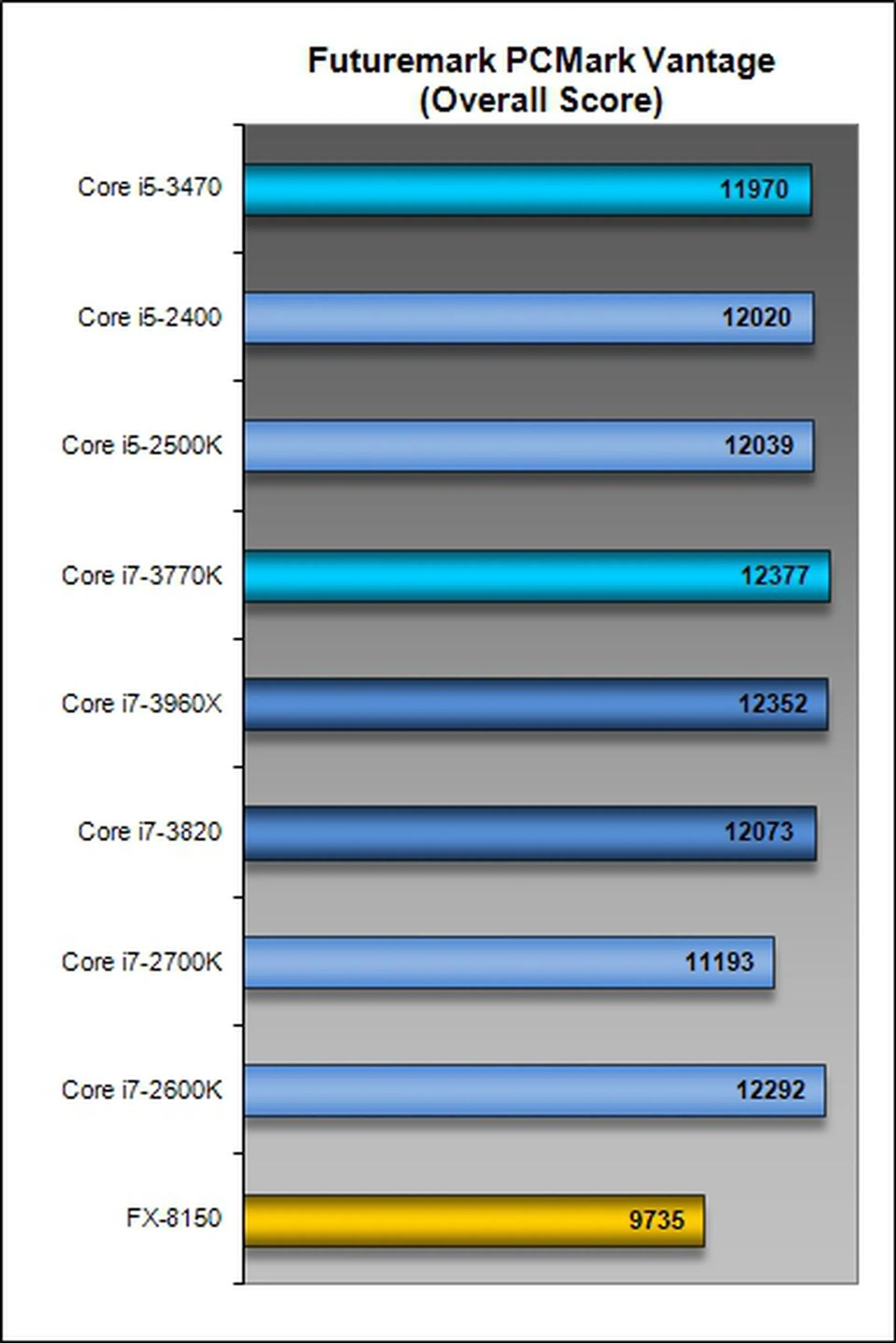 Corei 3、i 5（11点） Ivy Bridgeの新顔、Core i5-3470をテスト | 日経クロステック