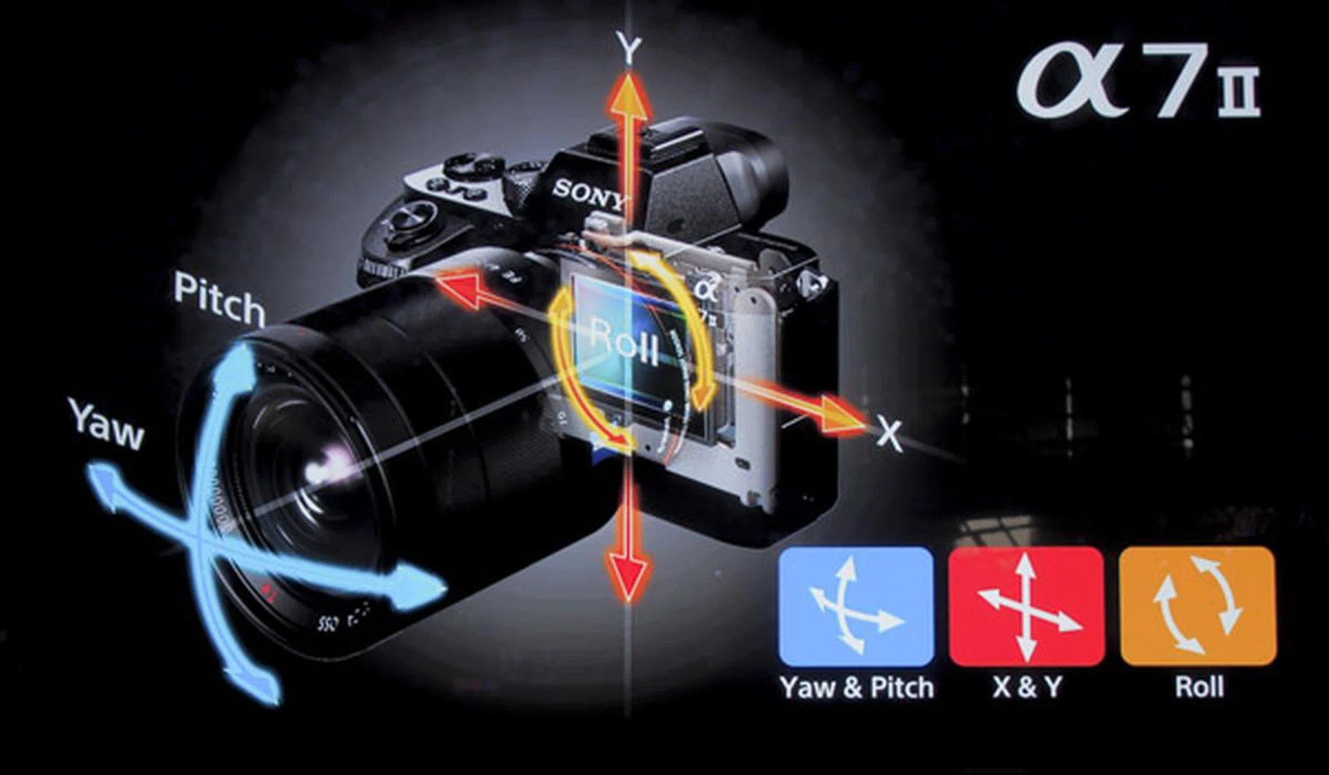 An illustration of the 5-axis stabilization and what it counters.