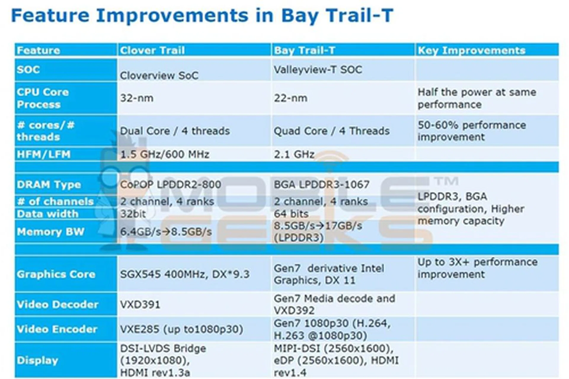 (Image Source: Mobile Geeks)