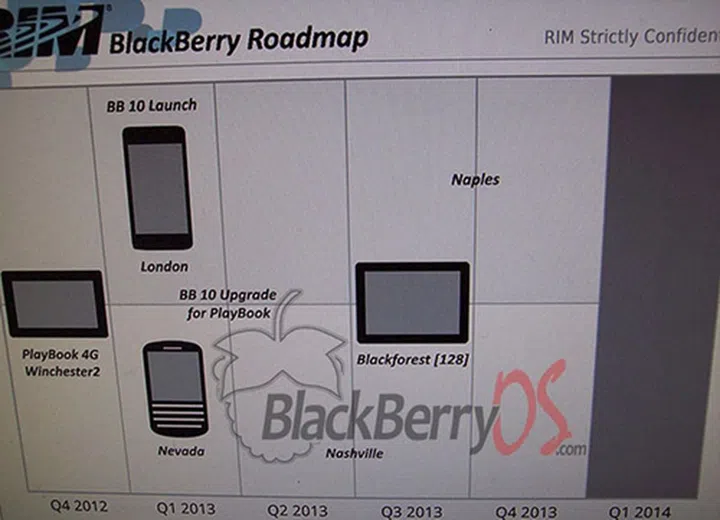 Image source: CrackBerry