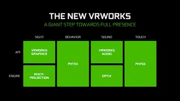 Image Source: NVIDIA