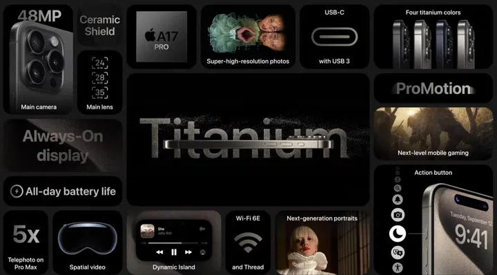 Summary of iPhone 15 Pro and Pro Max.