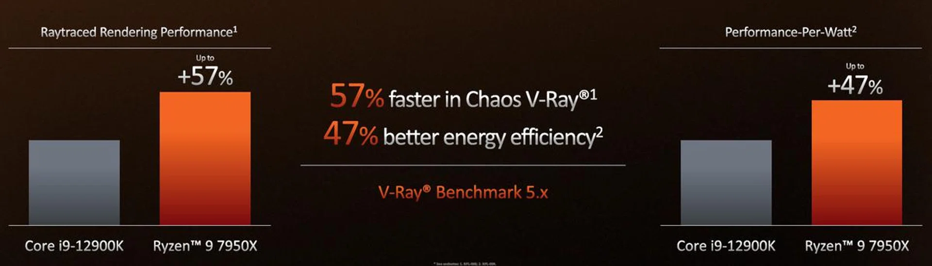 (Image source: AMD)