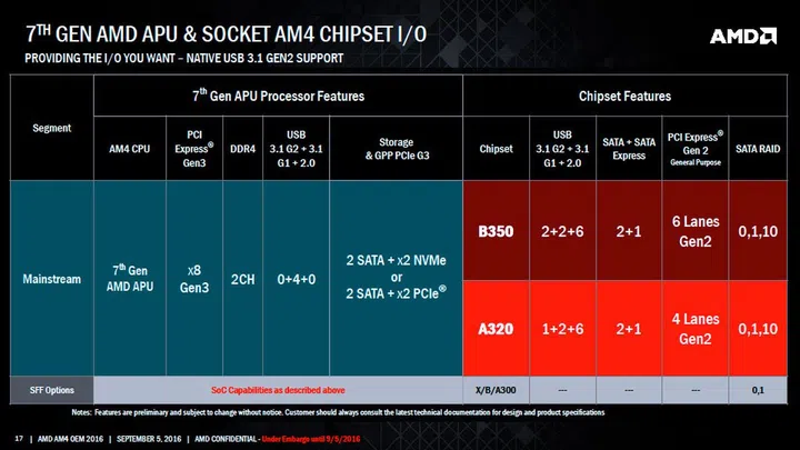 (Image source: AMD via WCCFTech)